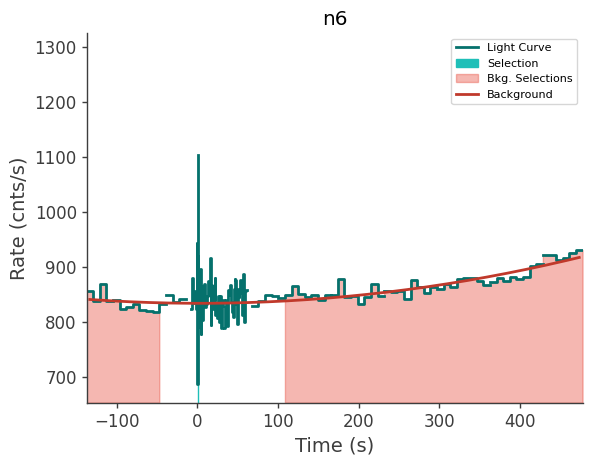 data/GRB250718876/plots/250718_223222607434_GRB250718876_lightcurve_trigdat_detector_n6_plot_v01.png