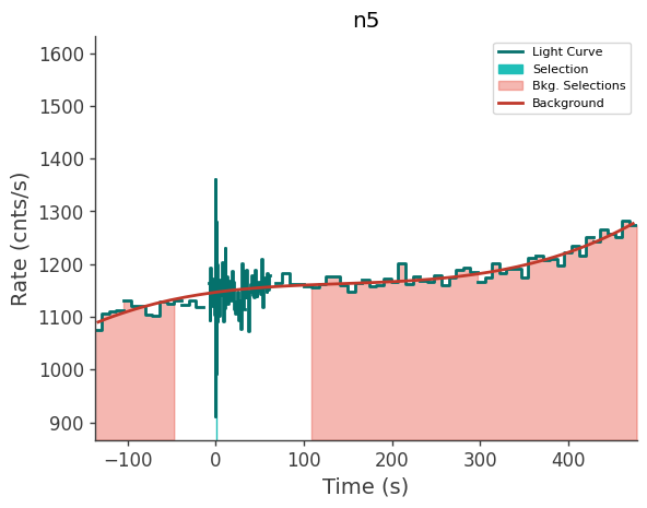 data/GRB250718876/plots/250718_223222828839_GRB250718876_lightcurve_trigdat_detector_n5_plot_v01.png