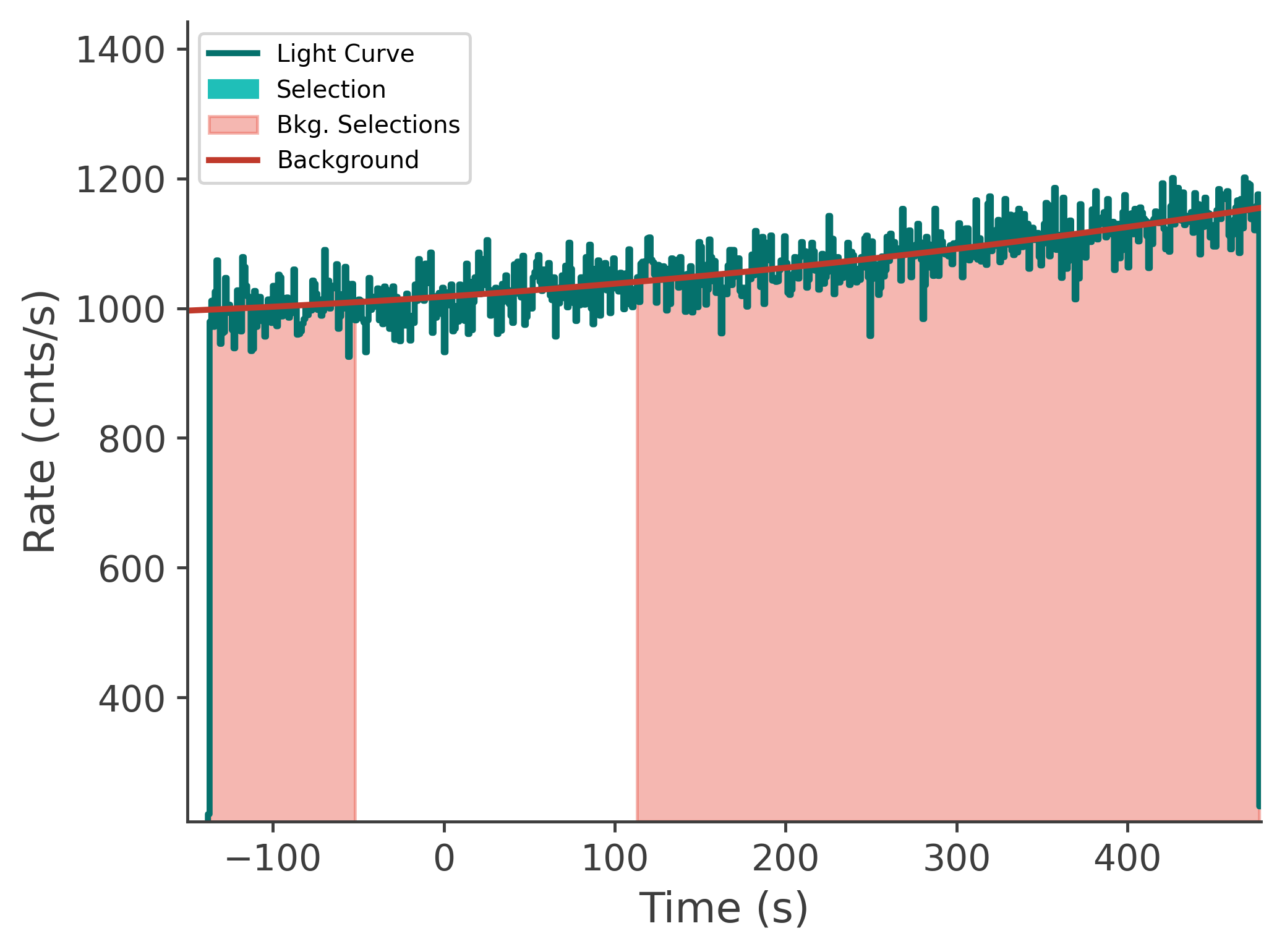 data/GRB250718876/plots/250719_001420882750_GRB250718876_lightcurve_tte_detector_b1_plot_v00.png