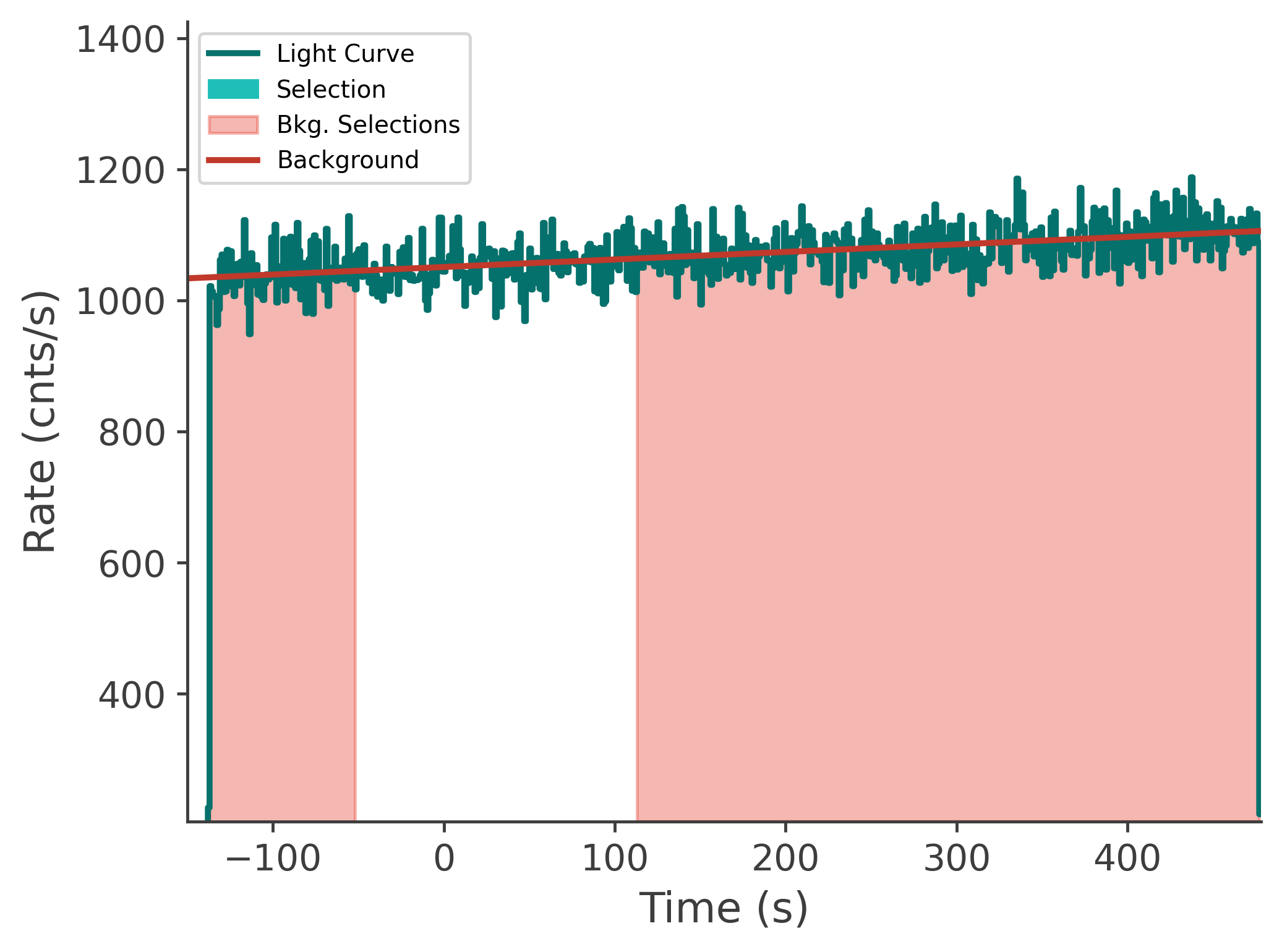 data/GRB250718876/plots/250719_001421350582_GRB250718876_lightcurve_tte_detector_b0_plot_v00.png