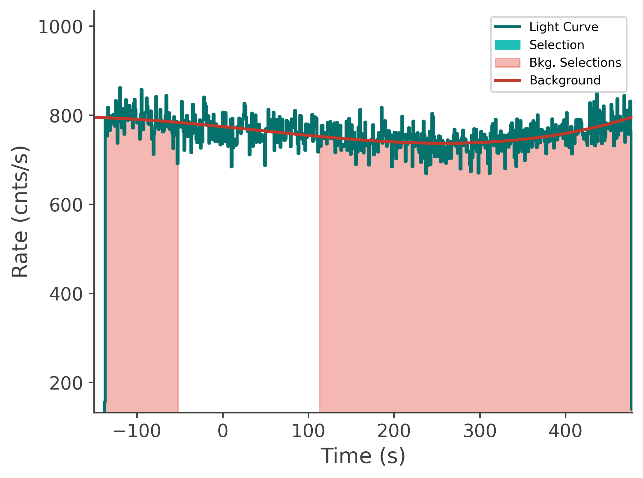 data/GRB250718876/plots/250719_001421742313_GRB250718876_lightcurve_tte_detector_nb_plot_v00.png