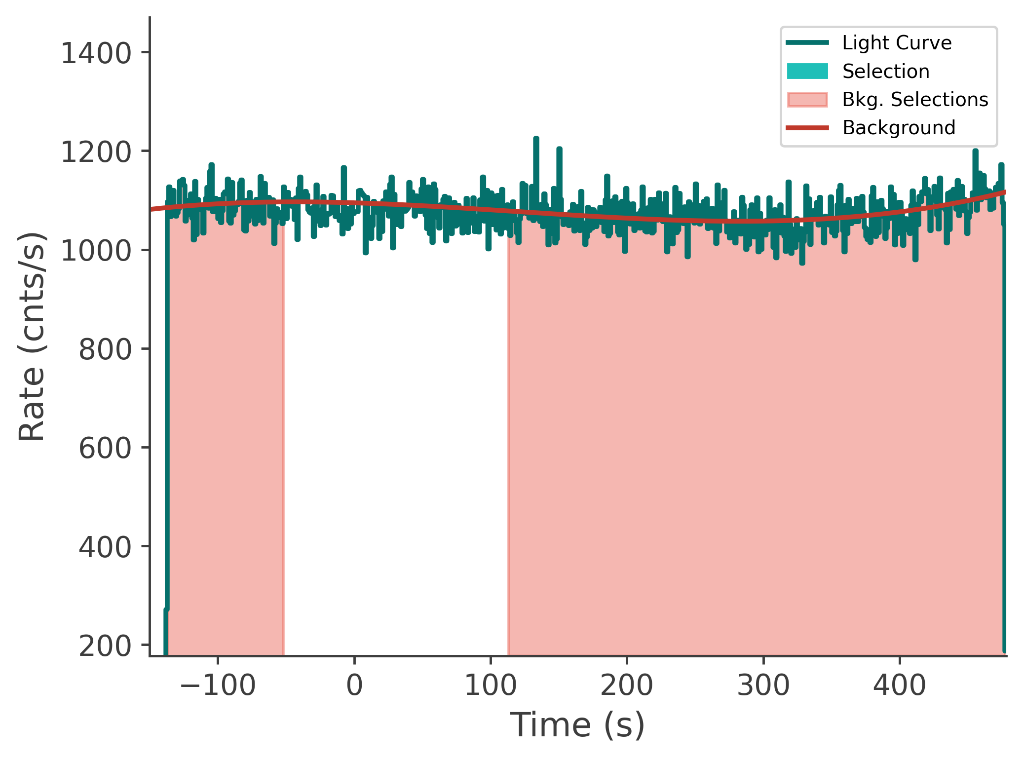 data/GRB250718876/plots/250719_001421862254_GRB250718876_lightcurve_tte_detector_na_plot_v00.png