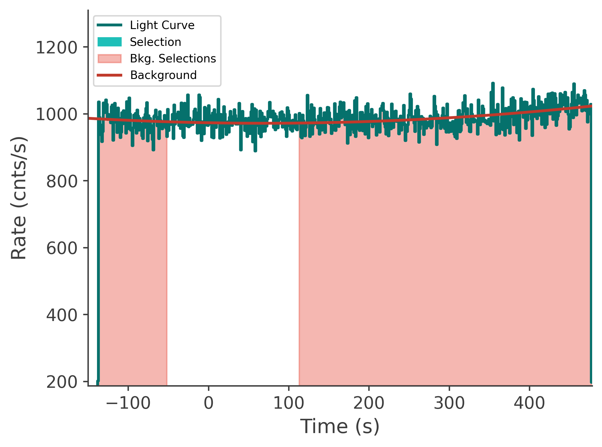 data/GRB250718876/plots/250719_001421956113_GRB250718876_lightcurve_tte_detector_n9_plot_v00.png