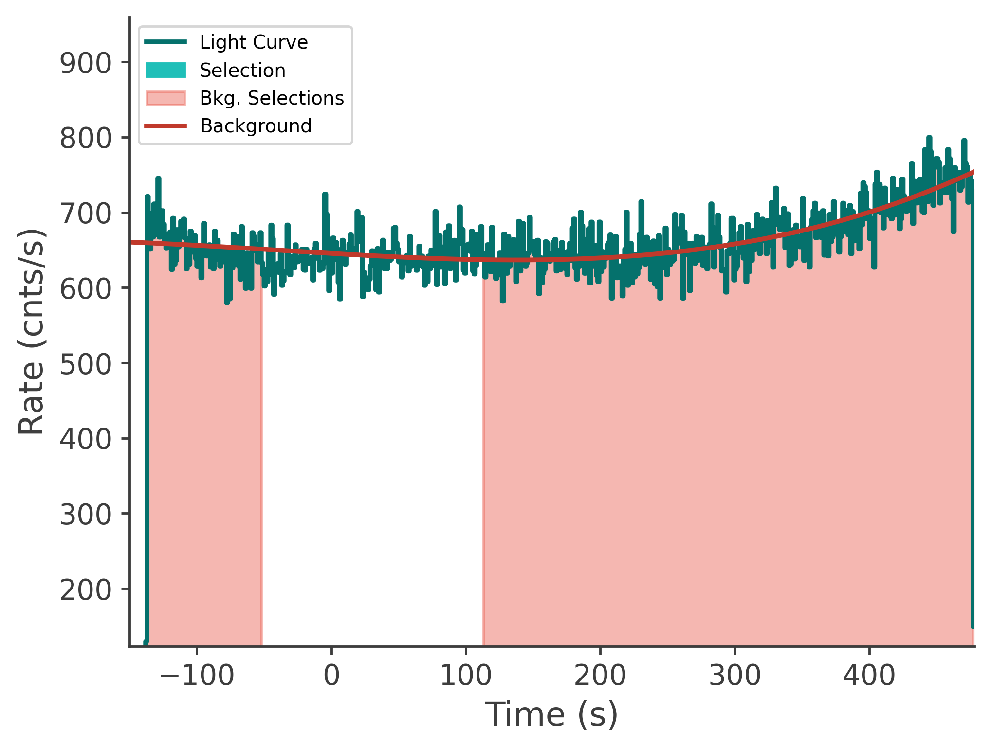data/GRB250718876/plots/250719_001422246073_GRB250718876_lightcurve_tte_detector_n8_plot_v00.png