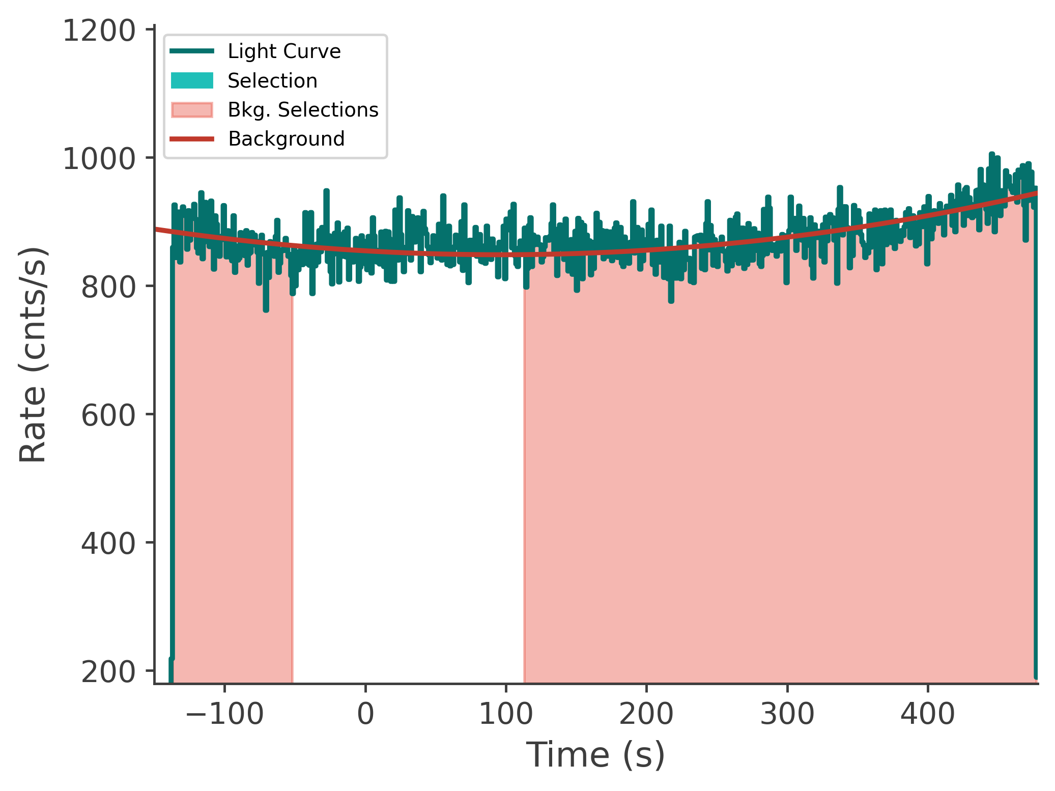 data/GRB250718876/plots/250719_001422470119_GRB250718876_lightcurve_tte_detector_n7_plot_v00.png