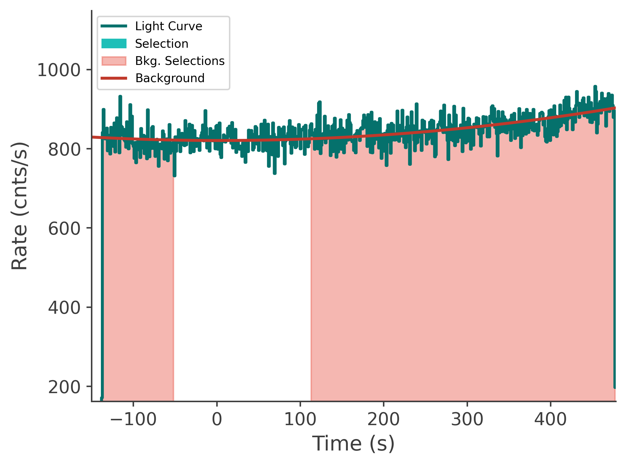 data/GRB250718876/plots/250719_001422589834_GRB250718876_lightcurve_tte_detector_n6_plot_v00.png