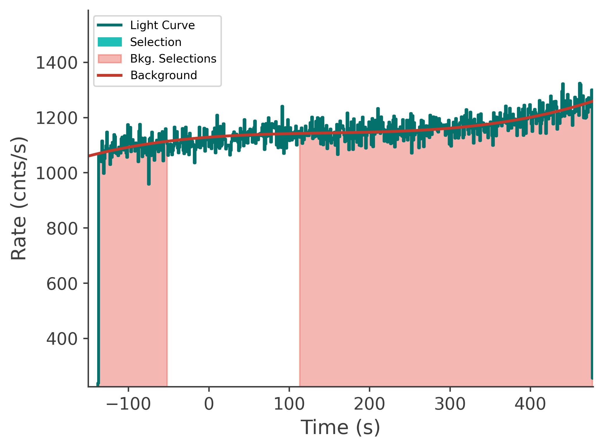 data/GRB250718876/plots/250719_001422682418_GRB250718876_lightcurve_tte_detector_n5_plot_v00.png