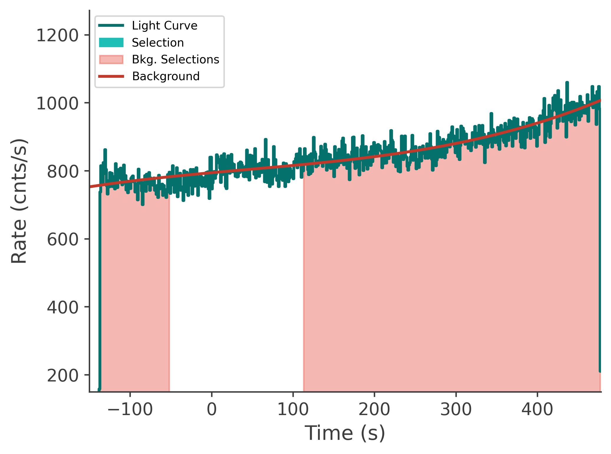 data/GRB250718876/plots/250719_001422811163_GRB250718876_lightcurve_tte_detector_n4_plot_v00.png