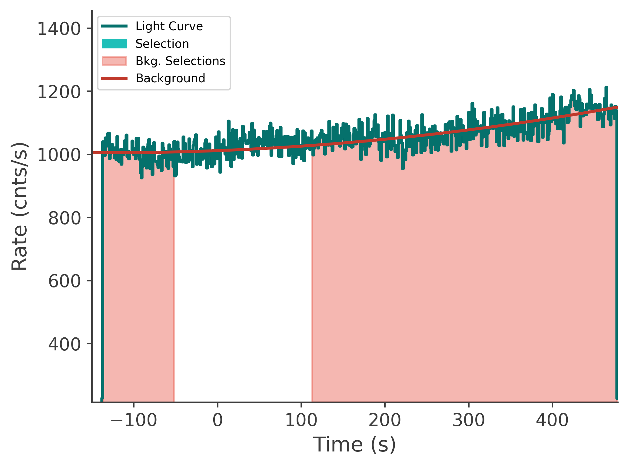 data/GRB250718876/plots/250719_001422937145_GRB250718876_lightcurve_tte_detector_n3_plot_v00.png