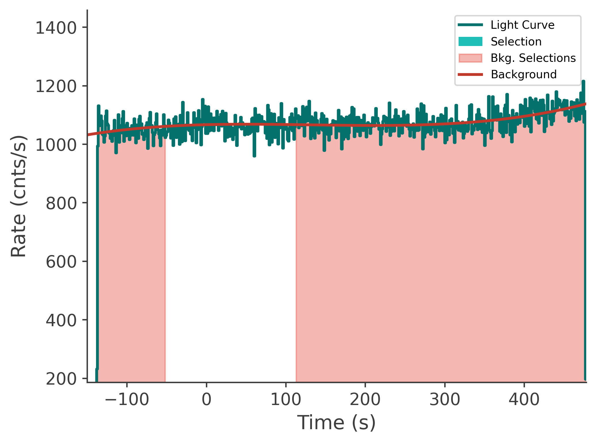 data/GRB250718876/plots/250719_001423141790_GRB250718876_lightcurve_tte_detector_n1_plot_v00.png