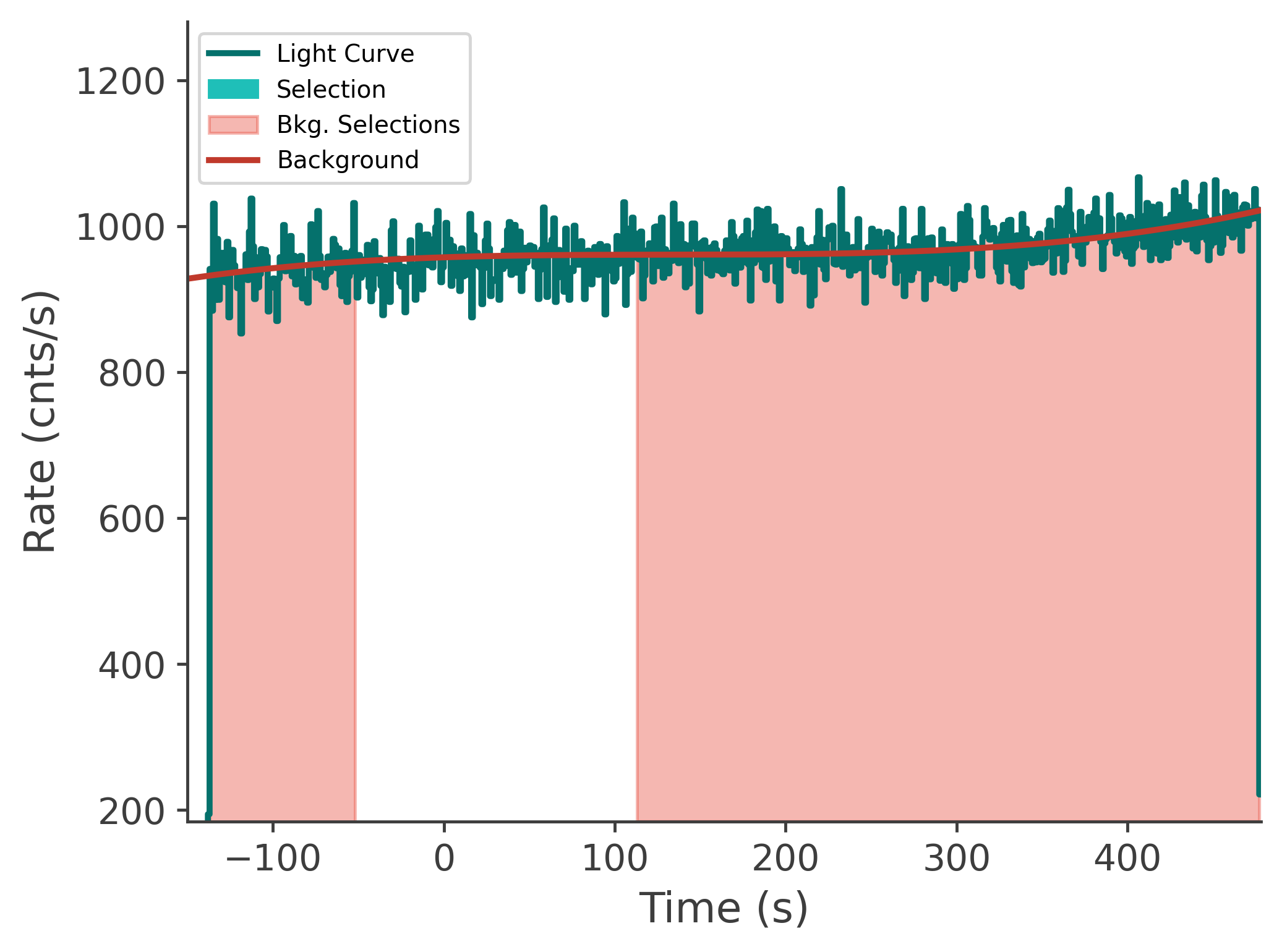 data/GRB250718876/plots/250719_001423248402_GRB250718876_lightcurve_tte_detector_n0_plot_v00.png